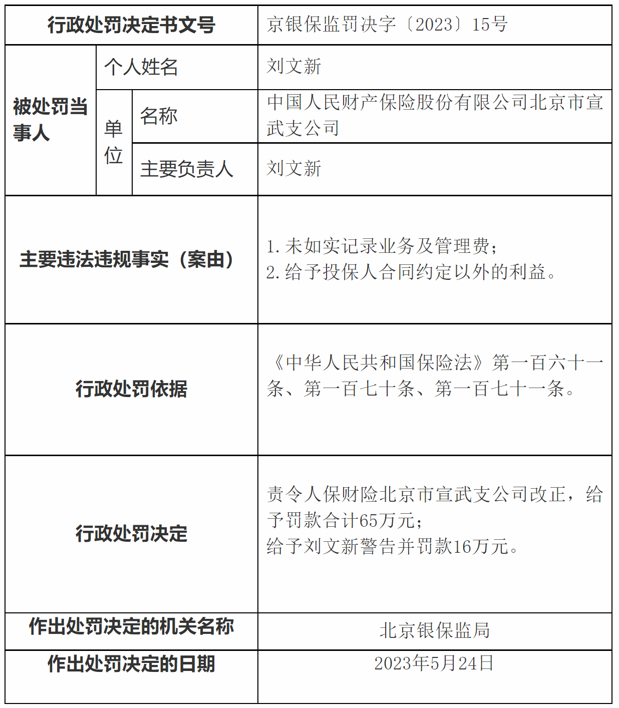 给予投保人合同约定以外的利益  人保财险北京市宣武支公司被罚65万元