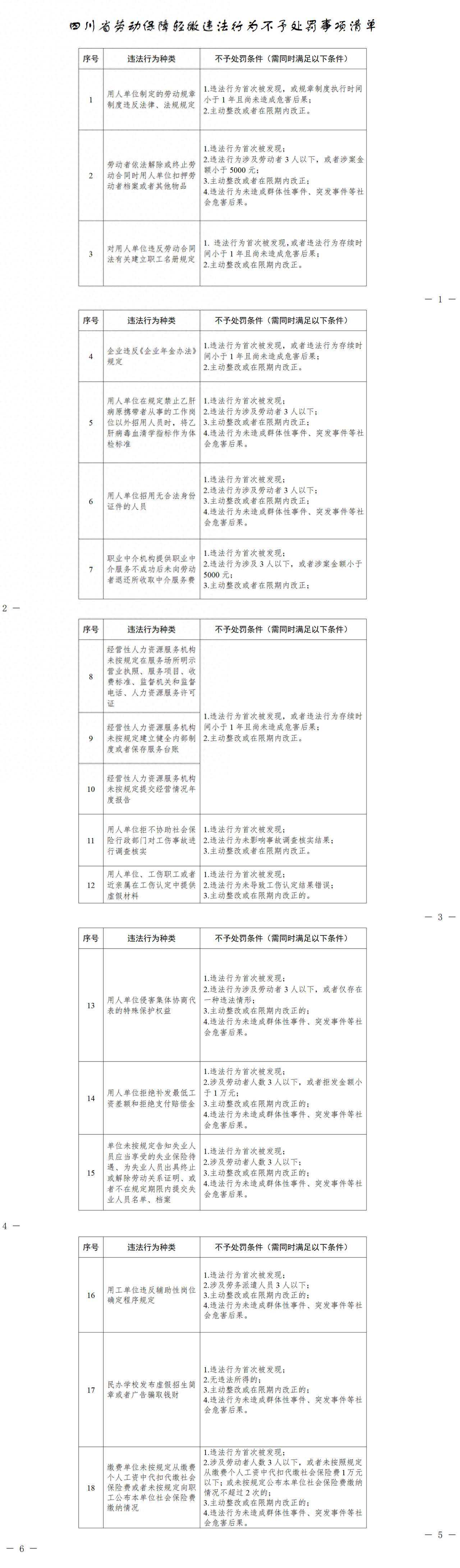 一共18项！四川首次制定劳动保障轻微违法行为不予处罚清单