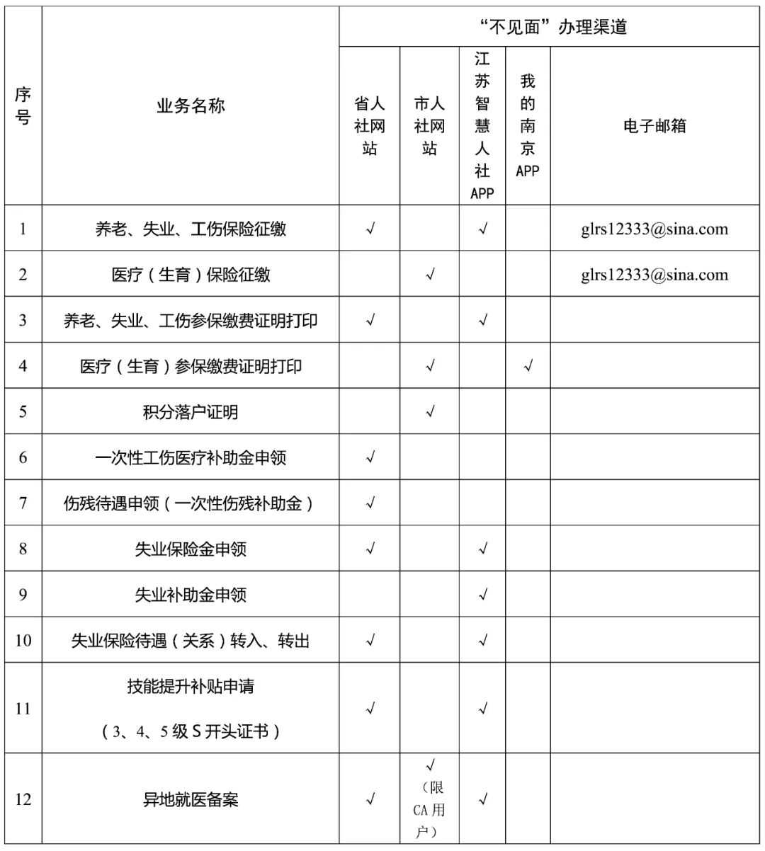 @全体人员 请相互转告：服务上线，鼓楼社保业务“快快办”！