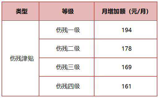 工伤保险定期待遇调整！南京社保发布最新提醒