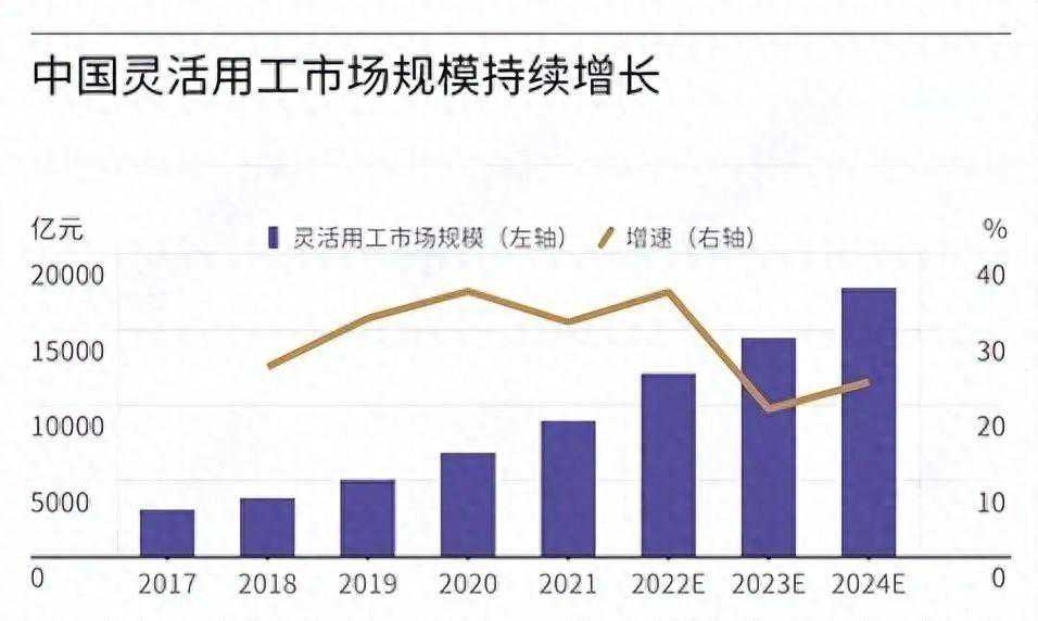 什么是灵活用工？哪家企业灵活用工做得好？