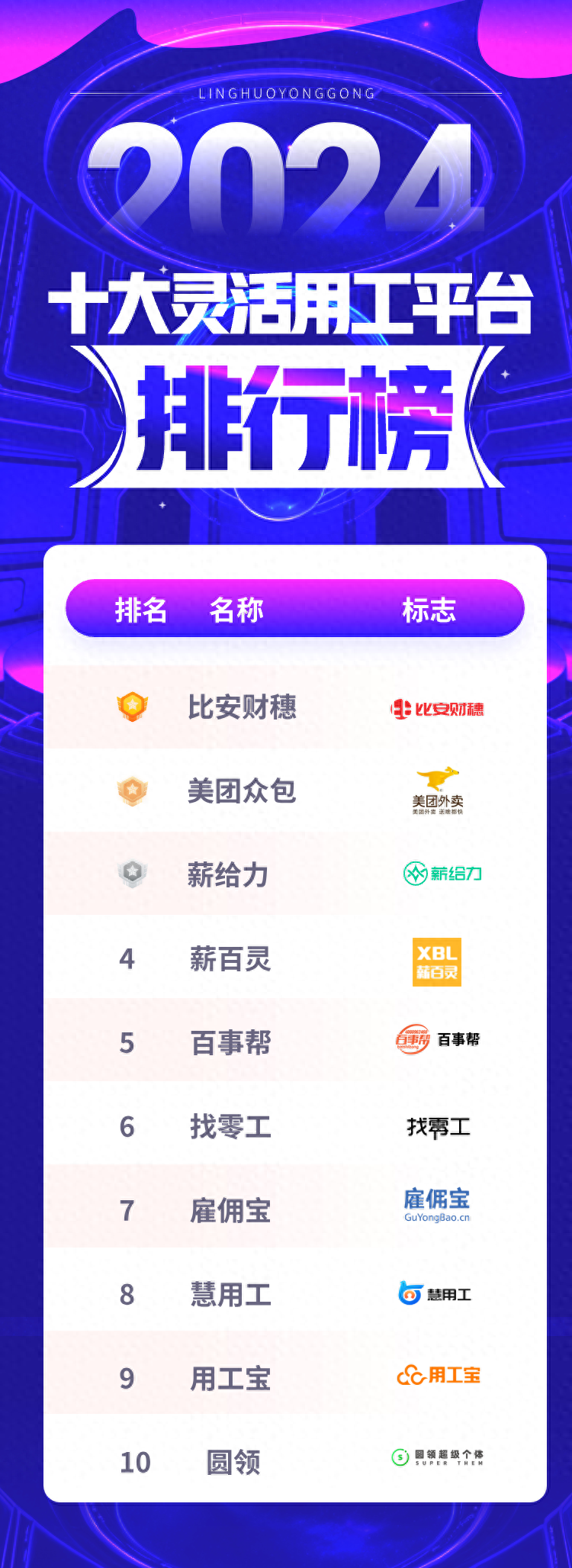 全国灵活用工平台前十名 灵活用工支付平台