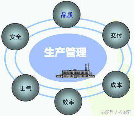 生产管理培训