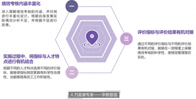 如何搭建行之有效的绩效考核体系