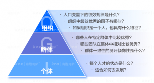 组织管理如何系统性进阶？肯耐珂萨：跨越的动能来自于“人”