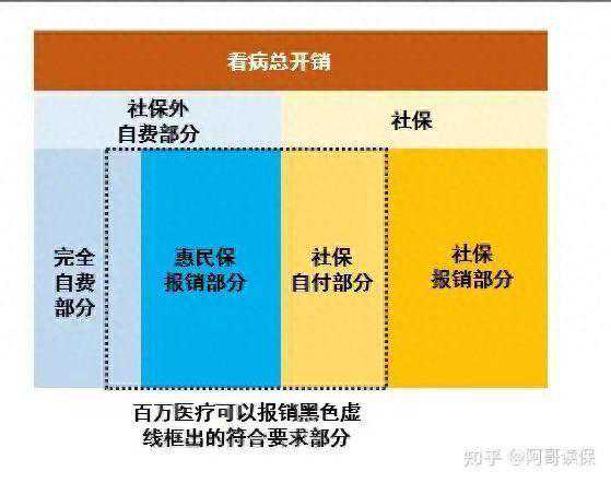 社保热线12333，医保中心电话962218，谁更靠谱？