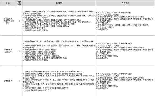 最新招聘！雄安人力公司招聘业务外包员工4人