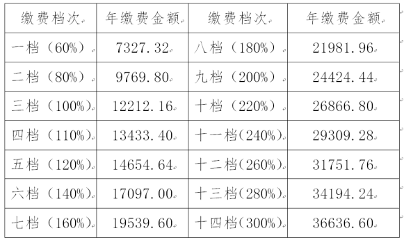 吉林省社保局重要通知！缴费标准公布