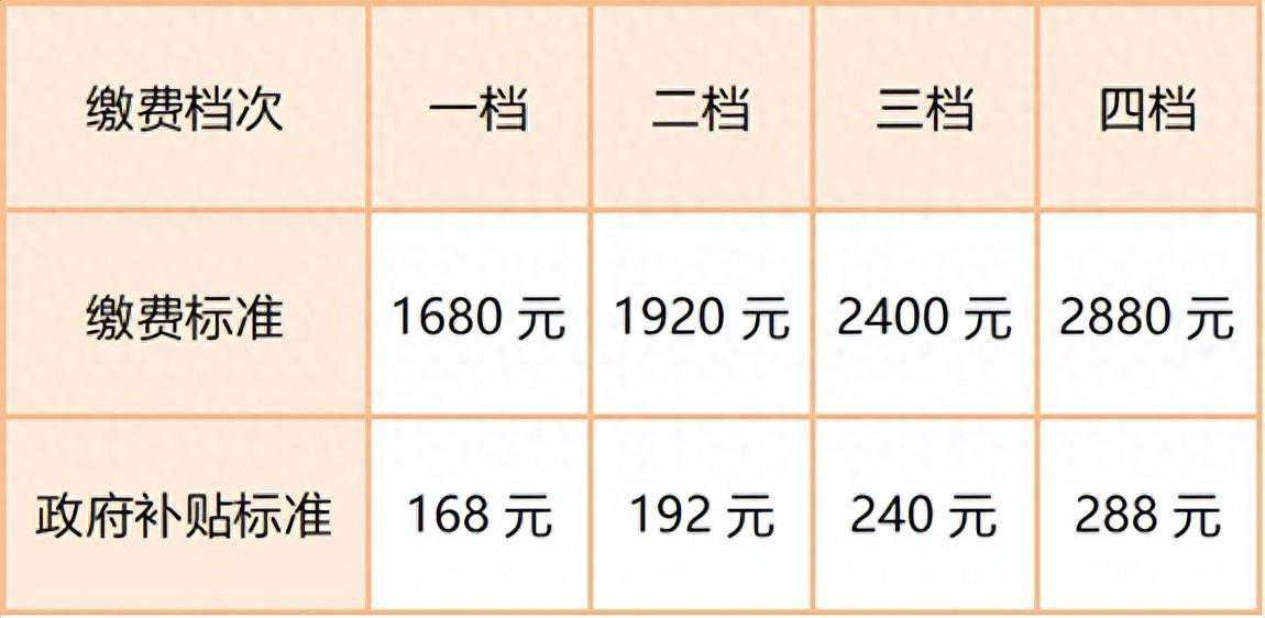 本月25日截止，抓紧办！
