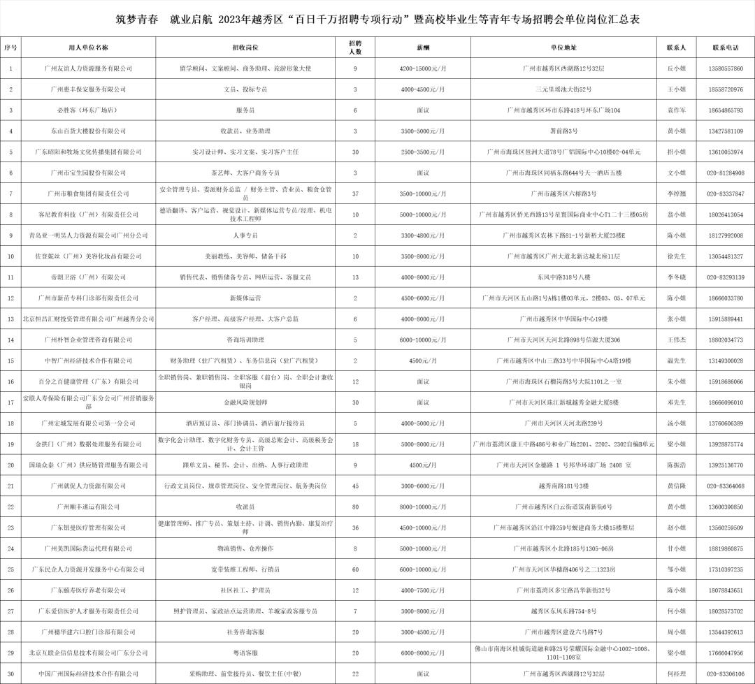 越秀最新招聘！明天，超500个岗位，部分月薪过万→