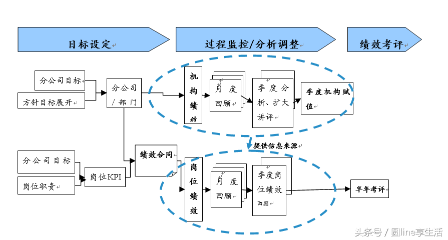绩效管理体系