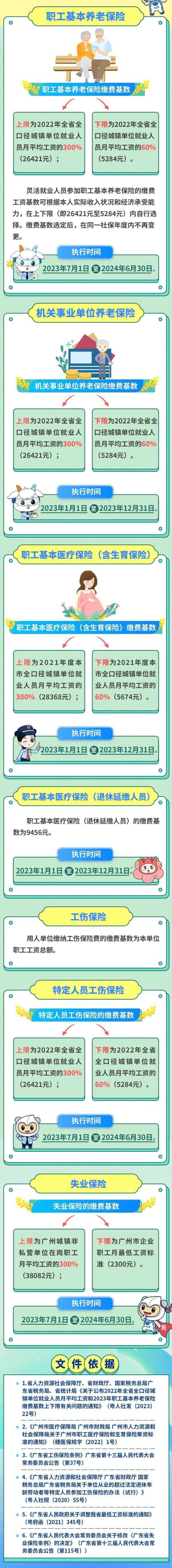 注意！广州社保缴费基数有变
