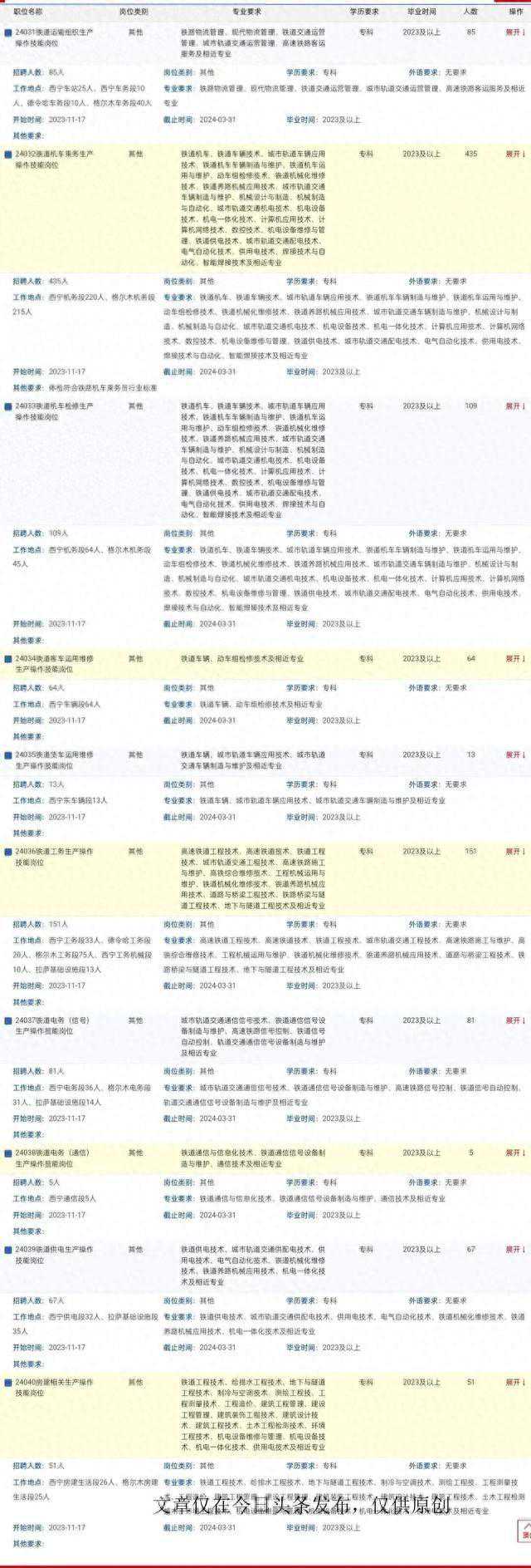 看到母校发布的路局招聘信息后，我觉得路局的就业形势依然乐观