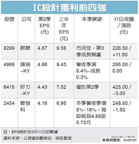 震慑台湾IC设计业，最赚钱的两家“大陆IC设计公司”