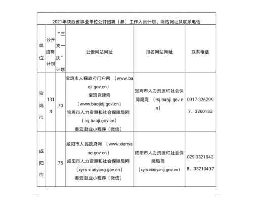 事业编！铜川计划招685人，今年陕西省事业单位公开招聘8598人
