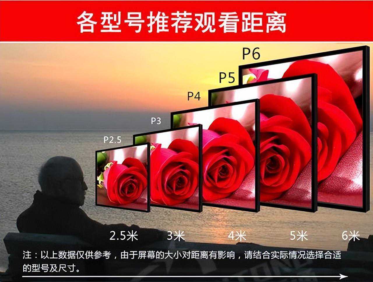 会议室全彩LED屏选择P1.8还是P2？哪款性价比高？