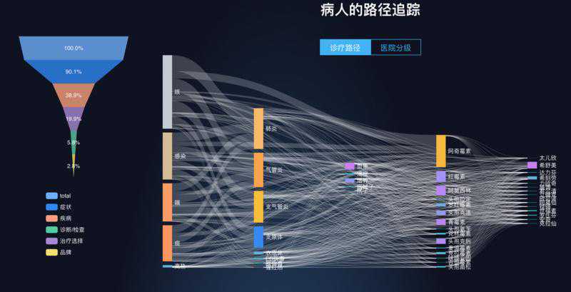 36氪首发｜通过大数据提升制药行业效率，「诺信创联」获数千万元A+轮战略融资
