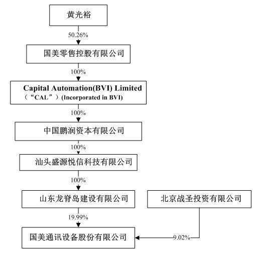 黄光裕资本版图复盘：这11年国美系经历了什么？