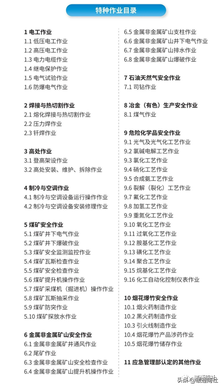 特种作业操作证（安监局，市场监管局，住建厅）发证机关区别查询