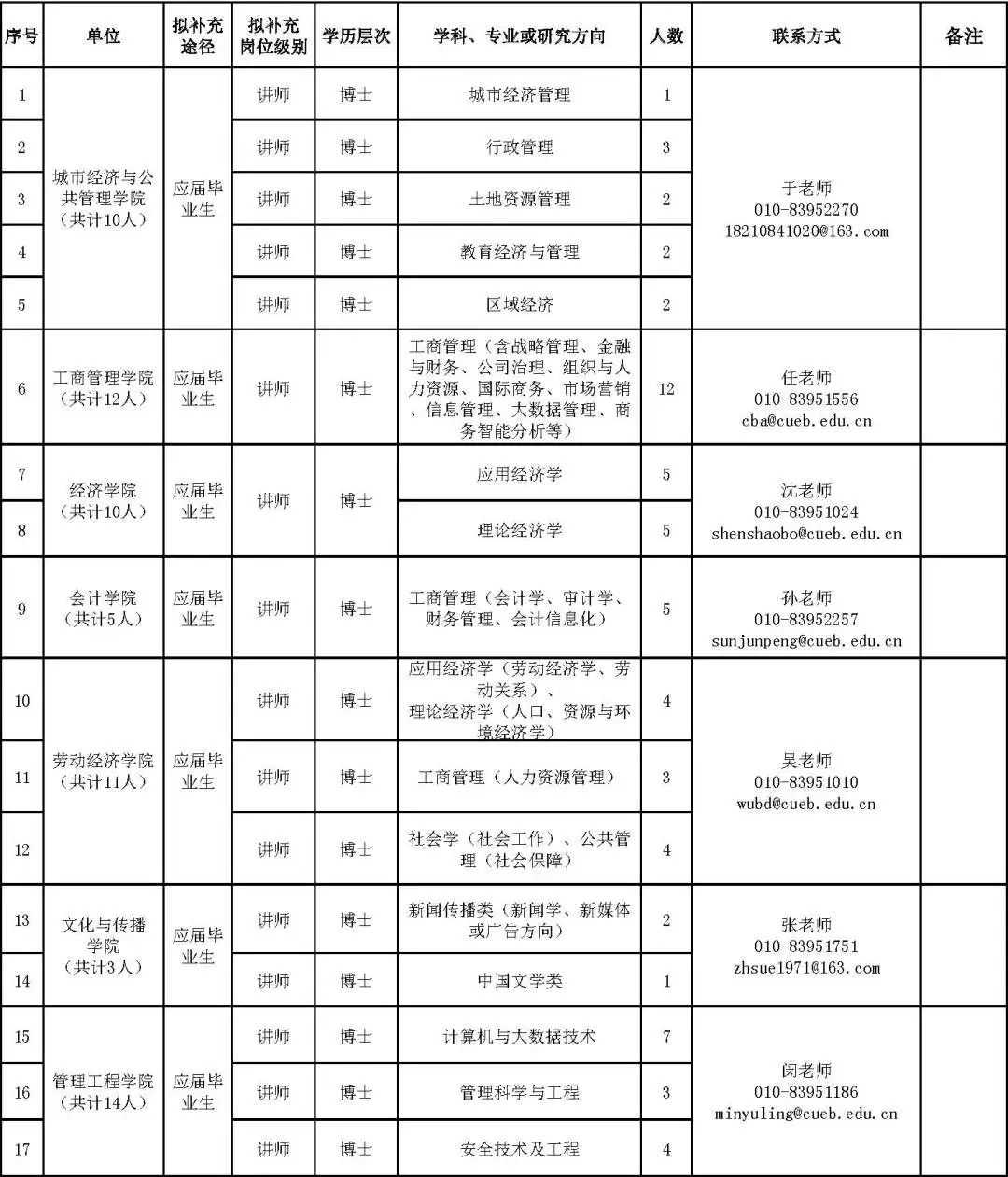 岗位超多！近期北京一大批事业单位招人，快来了解