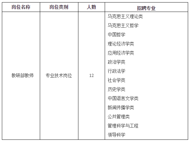 天府国际机场招聘了！还有成都公安、成都市委党校……