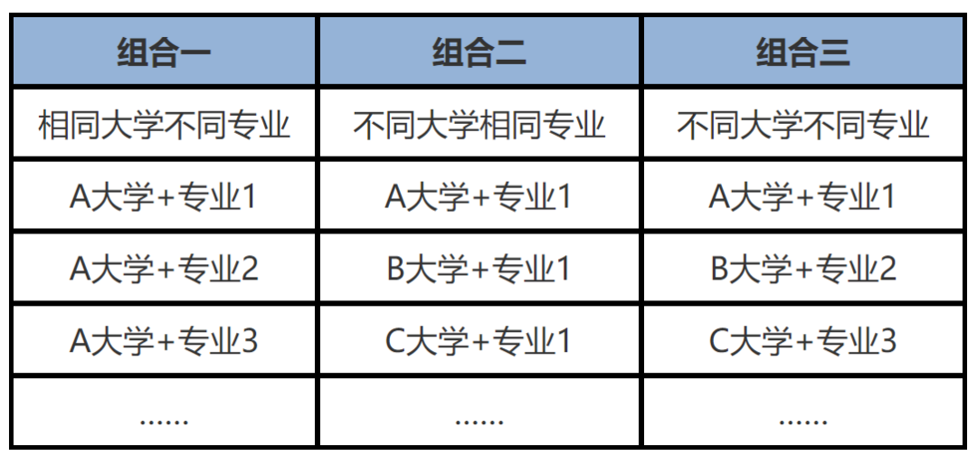 辽宁省招考办重要提醒！