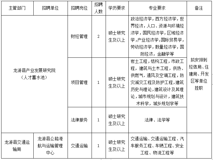 浙江省龙游县部分综合事业单位2022年招引高层次人才公告