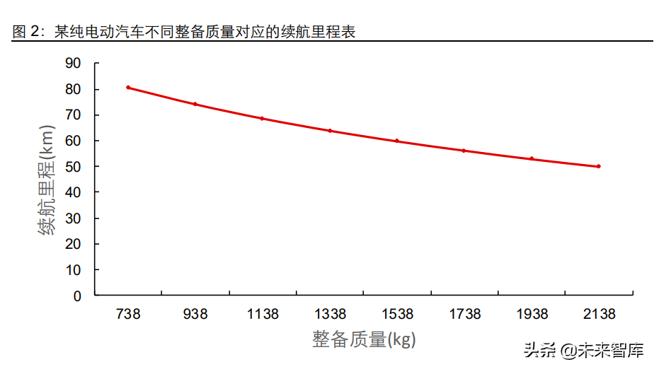 汽车行业压铸一体化产业链专题报告：蓄势待发