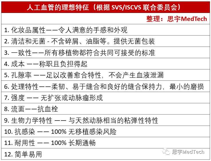 一文盘点人工血管技术与海外产品