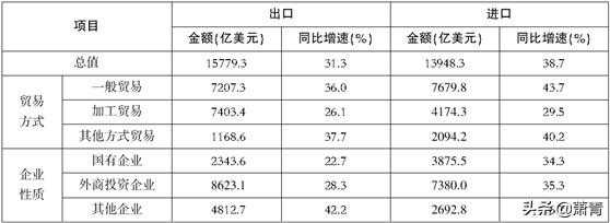 资料分析必知概念