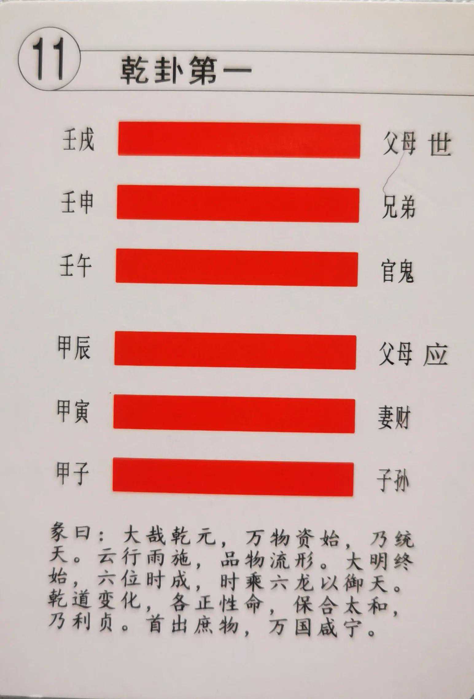 简便豆苗易~乾卦