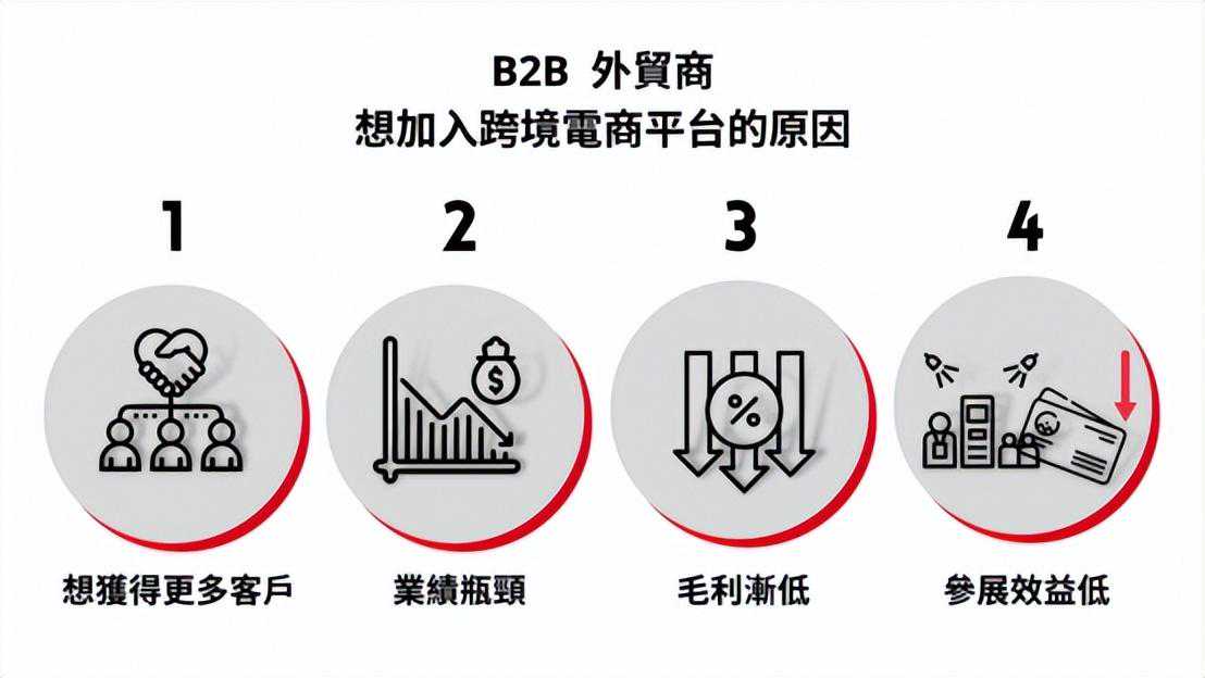 传统外贸B2B 企业，如何做好跨境电商的转型？