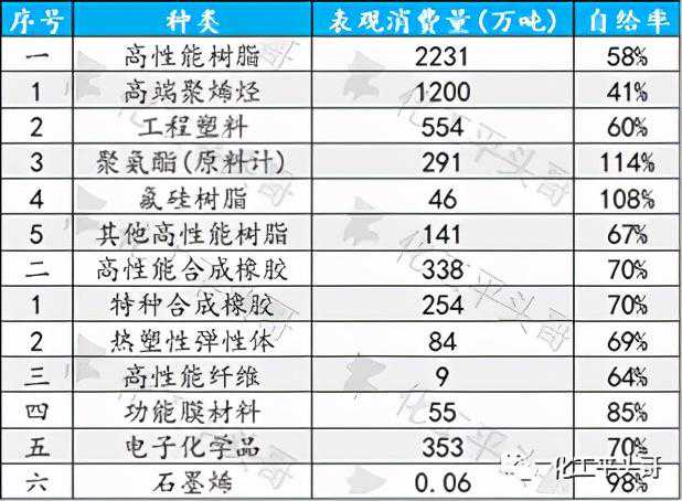国产高端聚烯烃何时爆发？进口依赖亟待解决
