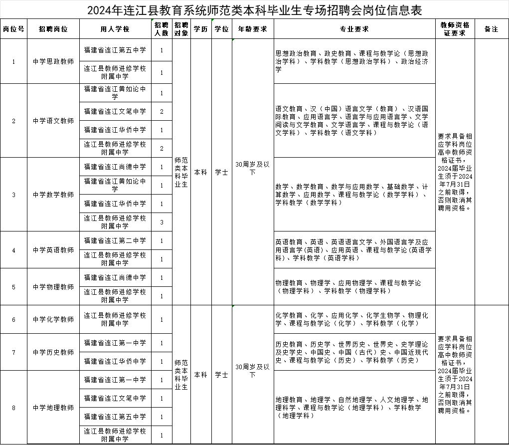 连江专场招聘！有编制！火热报名中