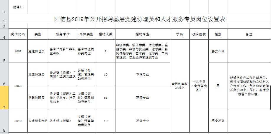 阳信县2019年公开招聘基层党建协理员和人才服务专员简章