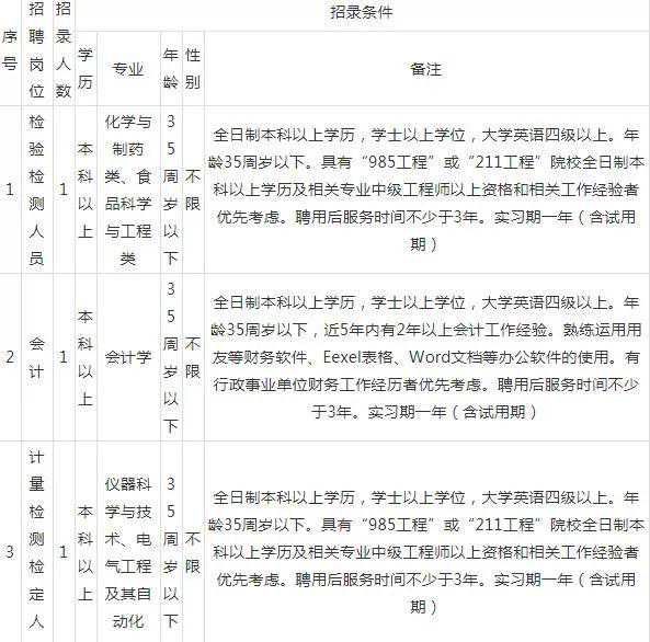 阳江这些单位招人啦！超靓岗位任你挑！