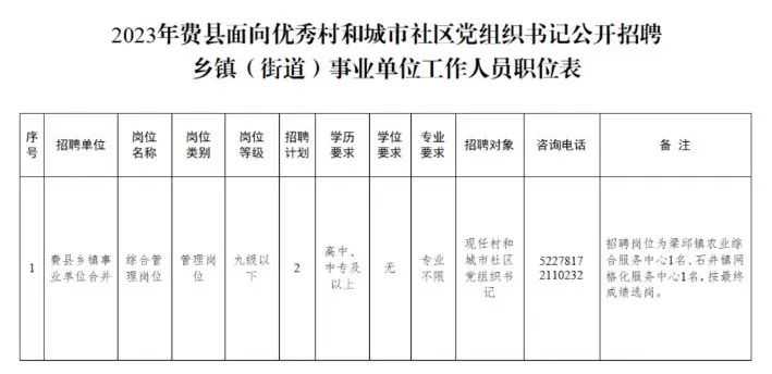 最新发布，费县招聘乡镇（街道）事业单位工作人员