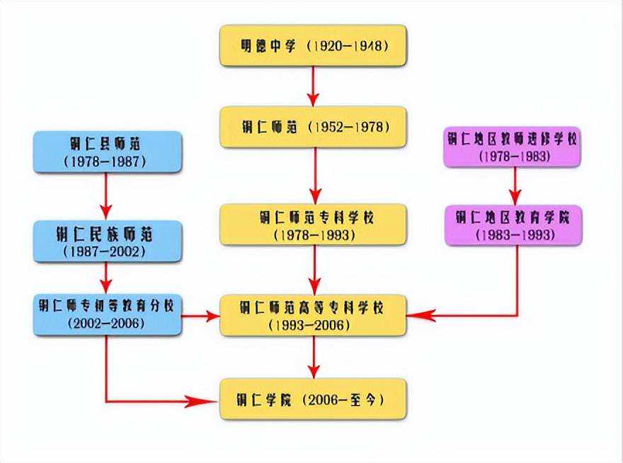 铜仁学院——明德·致用