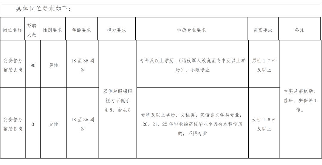 河北机关事业单位最新招聘！抓紧报名