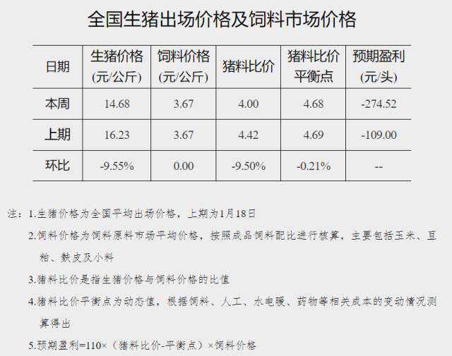 猪肉储备收储工作再启动！猪价拐点在哪里？