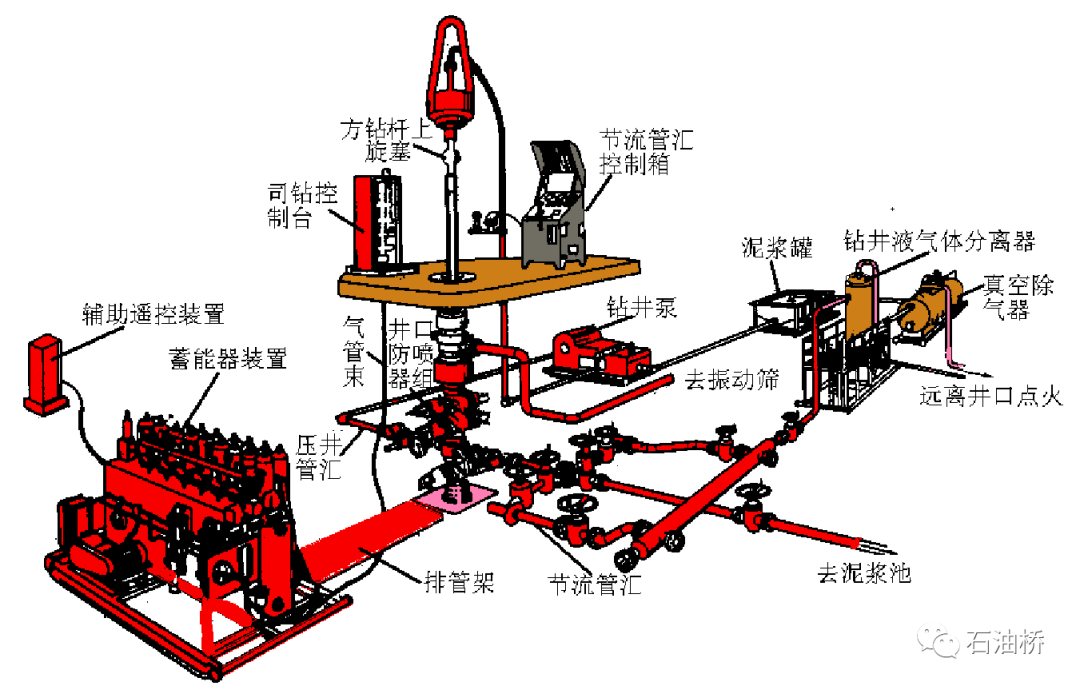防喷器基础知识