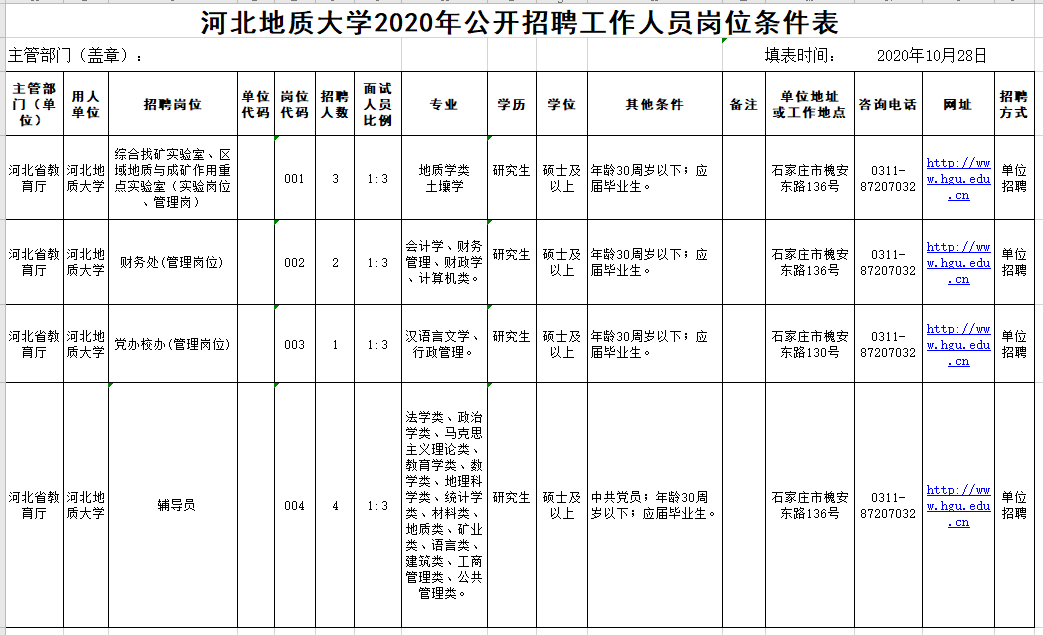 有编制！河北最新教师招聘来了，附岗位表 快报名