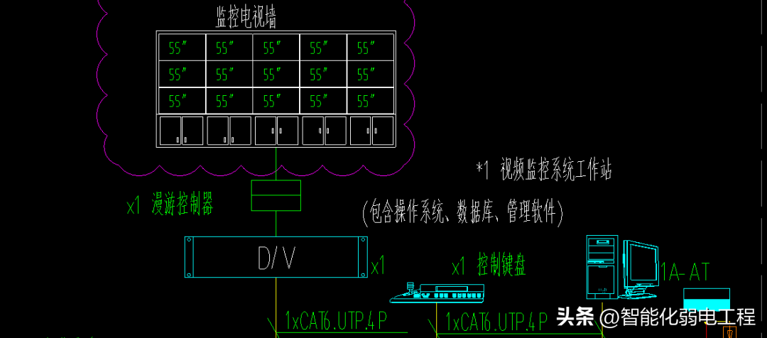 一套最新的视频安防监控系统技术要求，带设备参数