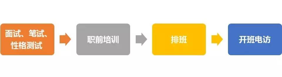 揭秘新东方助教不为人知的体验