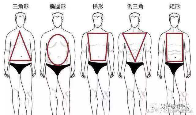 男人的这五种身材，这样穿会帅翻整条街