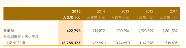 恒鼎实业旗下5个煤矿因政策原因停产 债务重组仍在推进