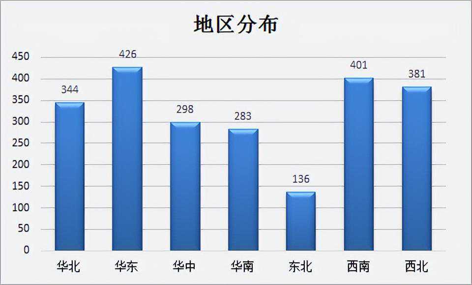 下半年电力各省项目动态集合看这里