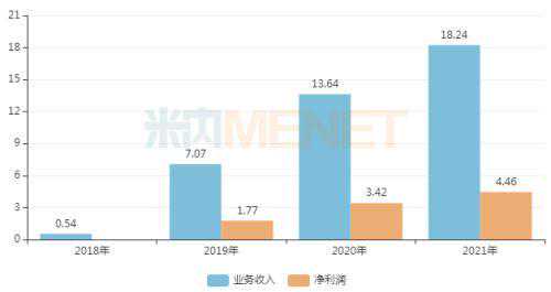 汇宇制药：研发投入大涨180%，11款创新药蓄势待发