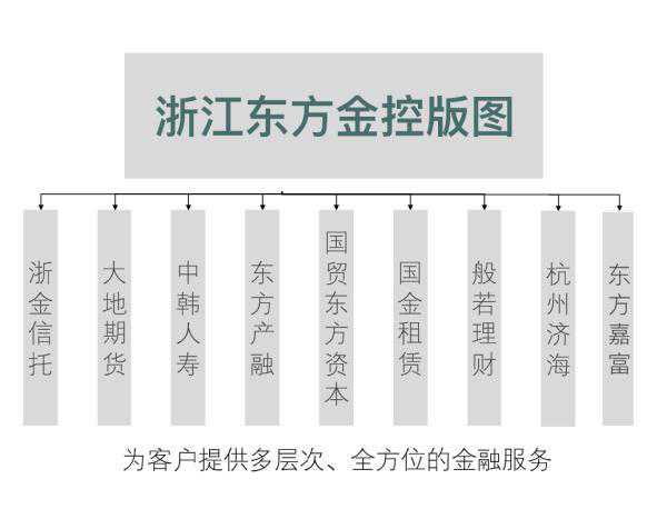 “浙江东方”转型国有上市金控平台，年内总资产接近翻番