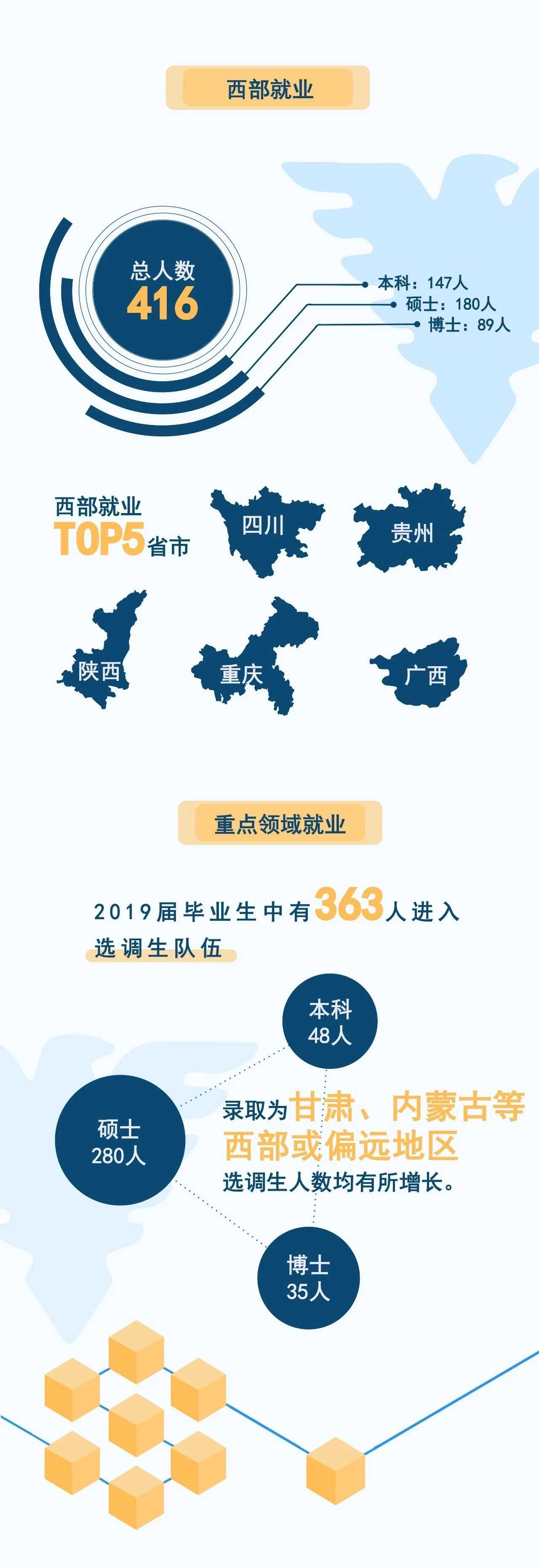 浙大本科生平均年薪14.59万元！这些顶尖高校毕业生去向 给我们哪些启示？